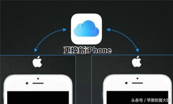 iCloud到底有什么用？-第4张图片-太平洋在线下载