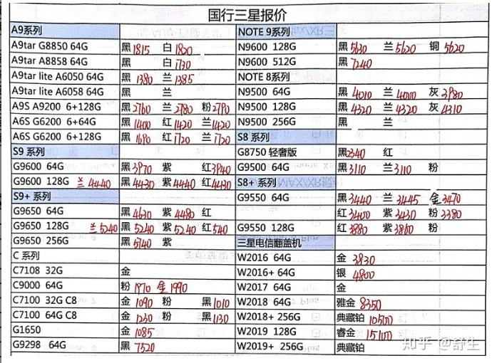 苹果手机国行港美韩版排行榜港版和国行的苹果手机有什么区别-第2张图片-太平洋在线下载