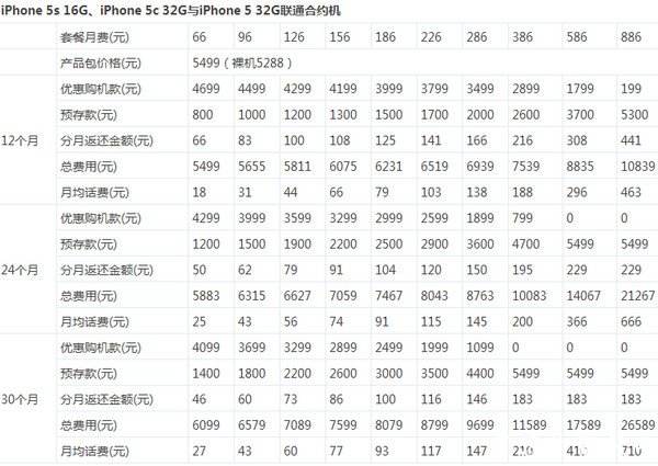 买苹果手机需不需要合约版苹果手机合约版和无需合约版的区别-第2张图片-太平洋在线下载