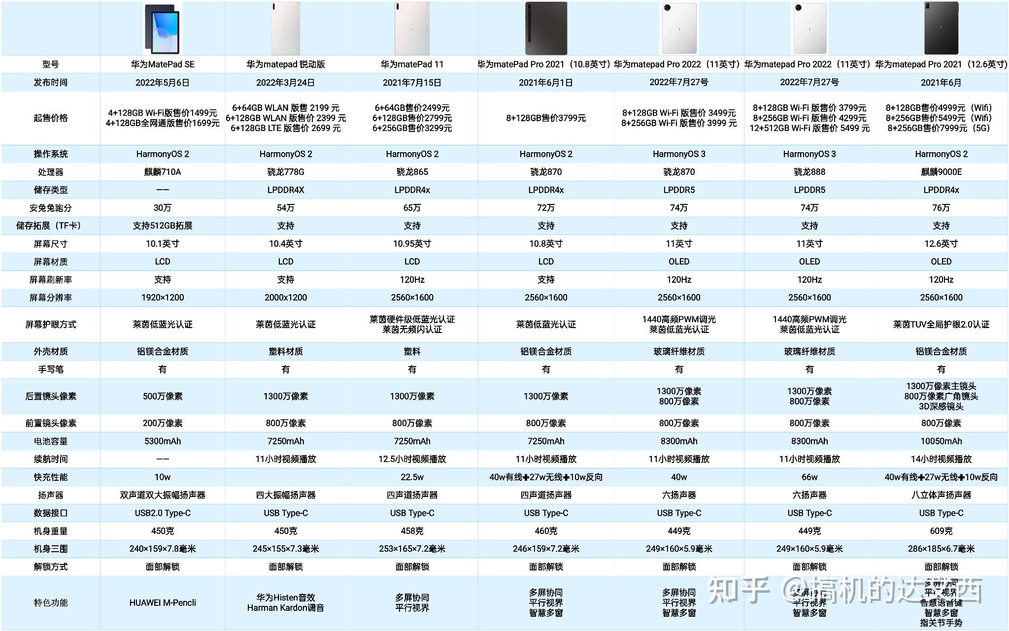 英国版苹果手机更新小红点iphone11去掉更新小红点