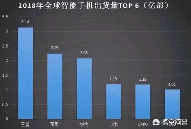 余承东称华为手机今年第四季度将冲击世界第一，你怎么看？-第2张图片-太平洋在线下载