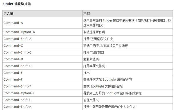 苹果手机便捷键苹果怎么设置便捷访问-第2张图片-太平洋在线下载