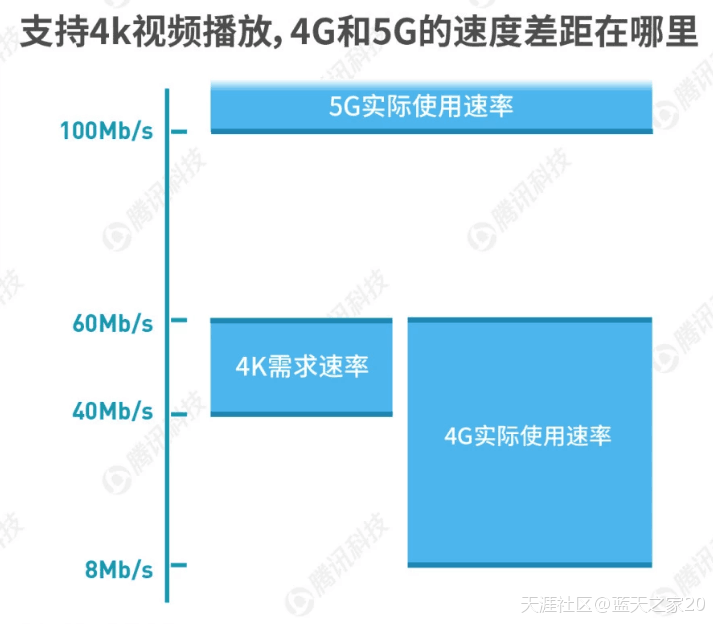 “5G＋4K”要来了：比4G快1.7倍 比高清清晰4倍(转载)-第4张图片-太平洋在线下载