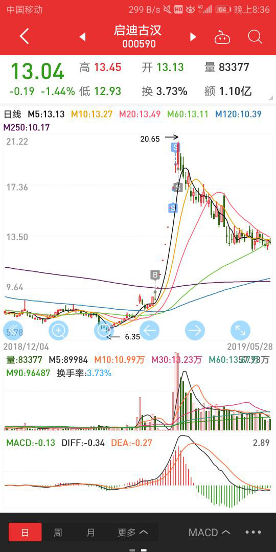 2019下半年一块做短线<strongalt=