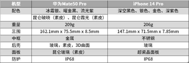 华为手机的性能比较好华为最值得入手的5款手机-第2张图片-太平洋在线下载