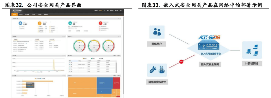 华为卫士通加密手机002268卫士通最新消息