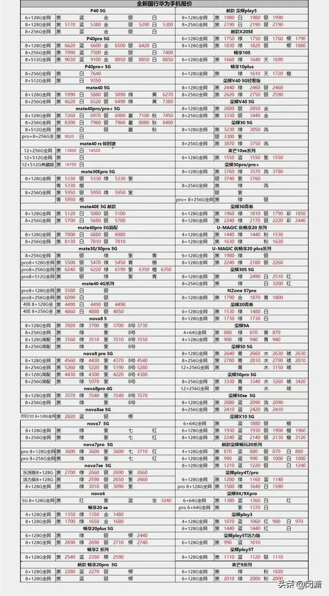 汕头华为手机报价华为手机官方网-第2张图片-太平洋在线下载