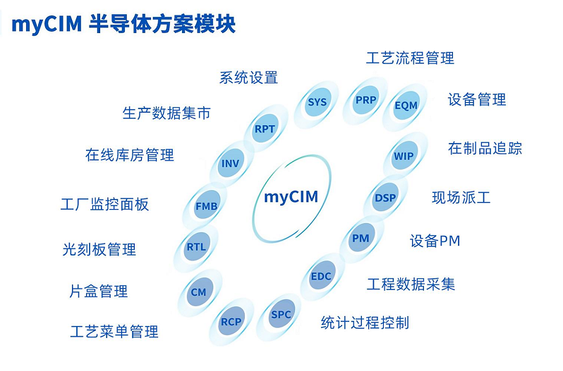 edaceo客户端packettracer登录问题-第1张图片-太平洋在线下载