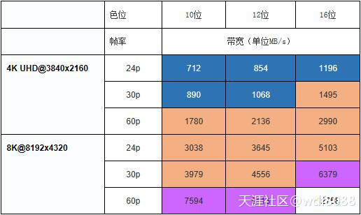 神马影视手机版2019:2019年4K/6K/8K影视后期工作站硬件探讨-第1张图片-太平洋在线下载