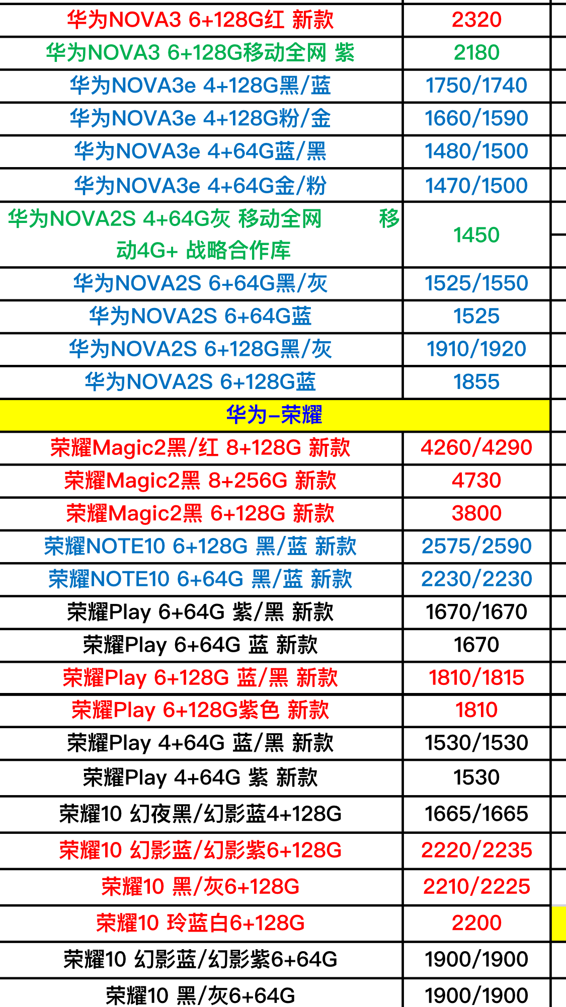 华为手机和价格图片华为最建议买的三款手机