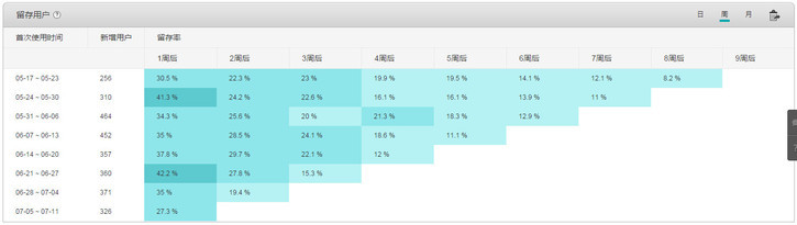 华为手机图片加载的慢
:能否颠覆微信朋友圈玩法<strongalt=