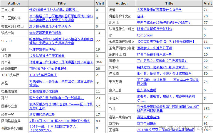 华为手机图片加载的慢
:能否颠覆微信朋友圈玩法<strongalt=