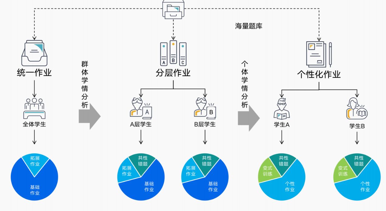 华为手机产品供应商
:好未来美校三款产品入选智慧教育首批供应商名录-第1张图片-太平洋在线下载