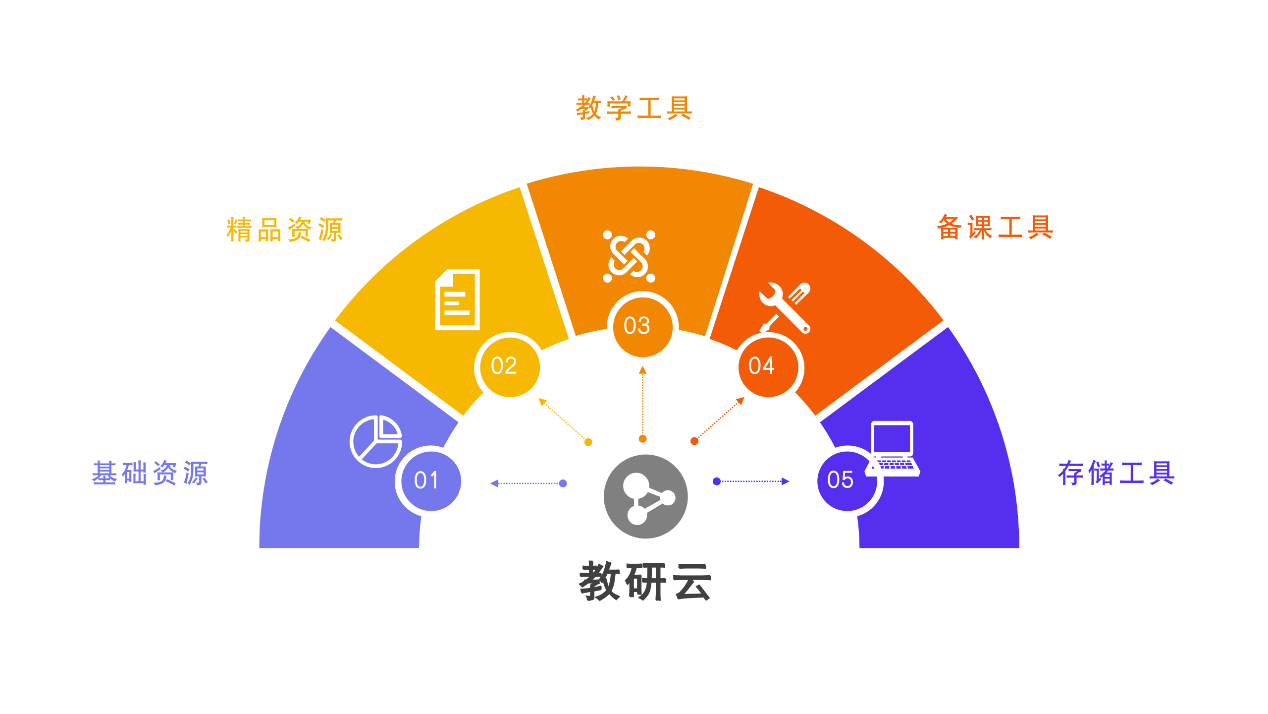 华为手机产品供应商
:好未来美校三款产品入选智慧教育首批供应商名录-第2张图片-太平洋在线下载