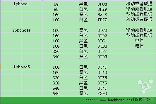 苹果所有手机型号报价苹果手机型号大全及报价图片-第2张图片-太平洋在线下载