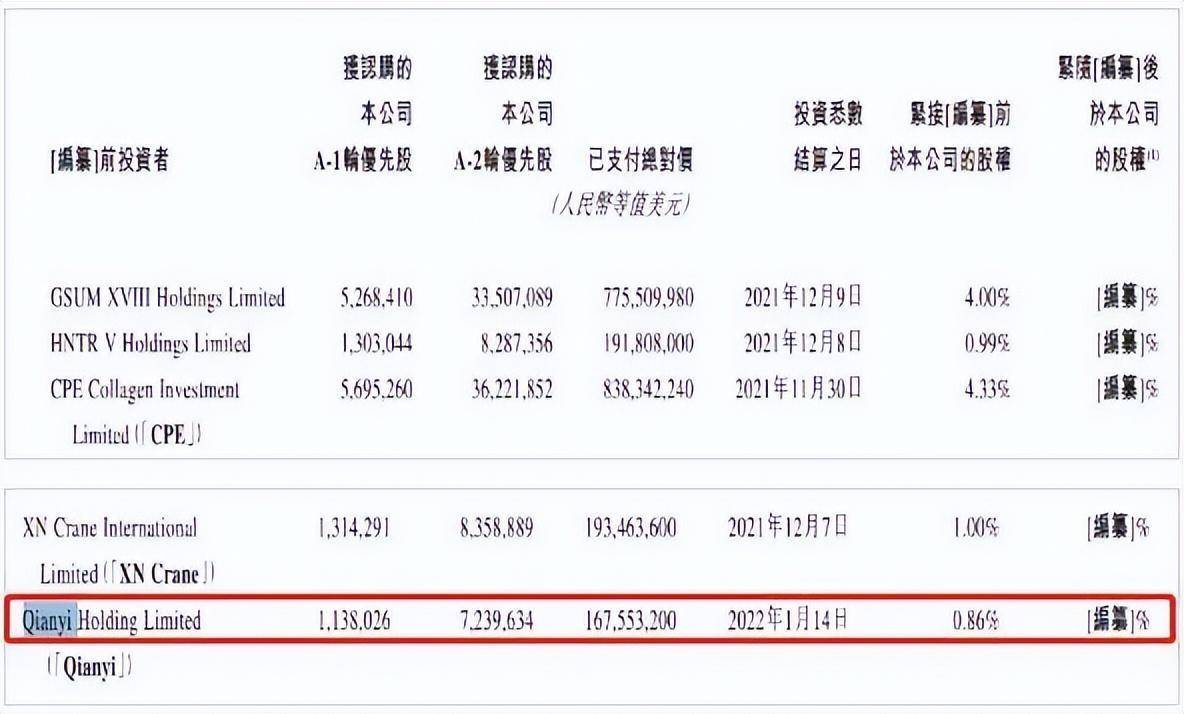 华为1手机图片
:“美妆界华为”巨子生物上市，薇娅丈夫浮盈1个亿