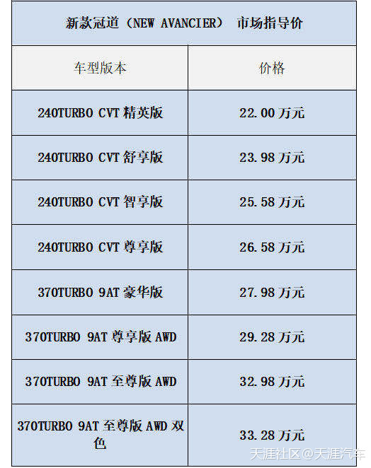 华为新发布三款手机
:按下SUV矩阵“加速键” 广汽本田SUV三款重磅车型全球云发布-第10张图片-太平洋在线下载