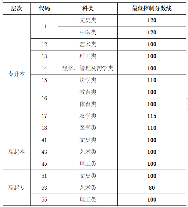 华为查手机真假查询网站
:山东成人高考成绩今起可查，各科类录取最低控制线同时发布