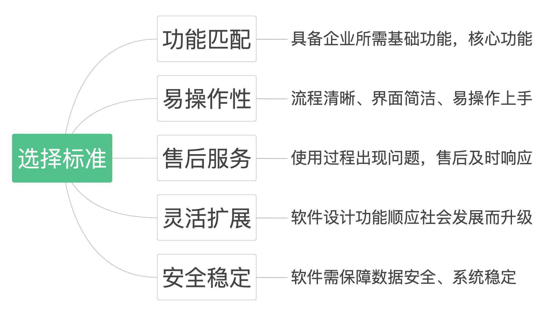 华为适合女士用的手机推荐
:中型企业适合用什么样的CRM管理软件，求推荐？