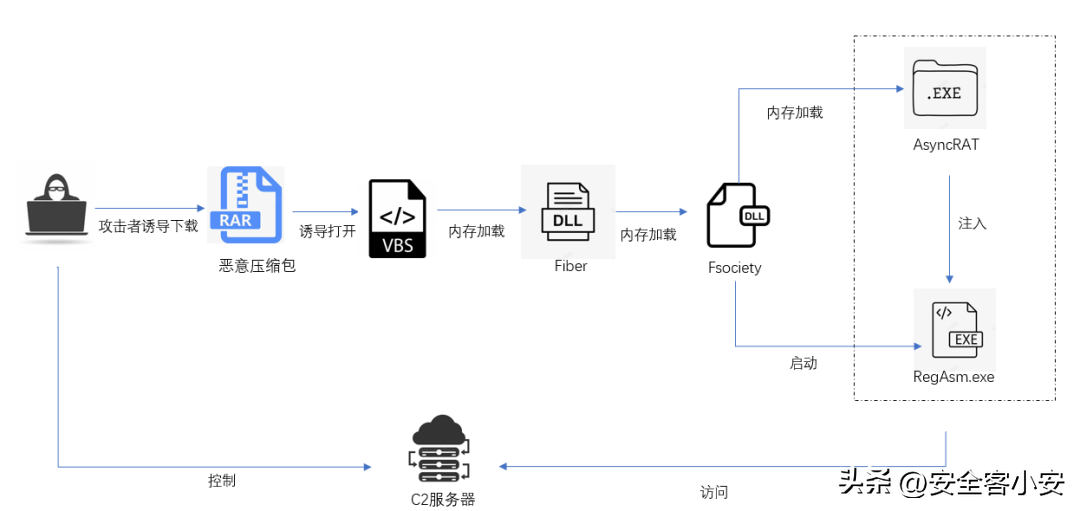 恐怖之眼苹果免费版下载:Kavach 2FA网络钓鱼攻击活动盯上印度政府-第7张图片-太平洋在线下载