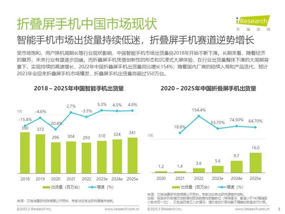 苹果MD101日版配置:机构预计2023年折叠屏市场将再迎爆发 华为将于本月发布新款折叠-第1张图片-太平洋在线下载