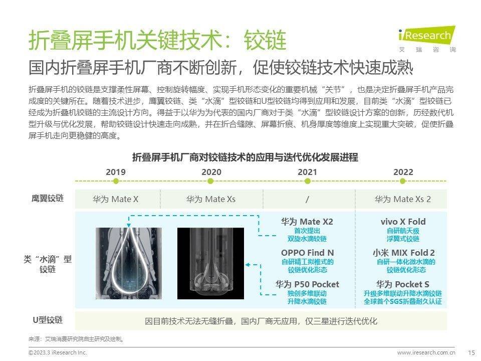 苹果MD101日版配置:机构预计2023年折叠屏市场将再迎爆发 华为将于本月发布新款折叠-第3张图片-太平洋在线下载