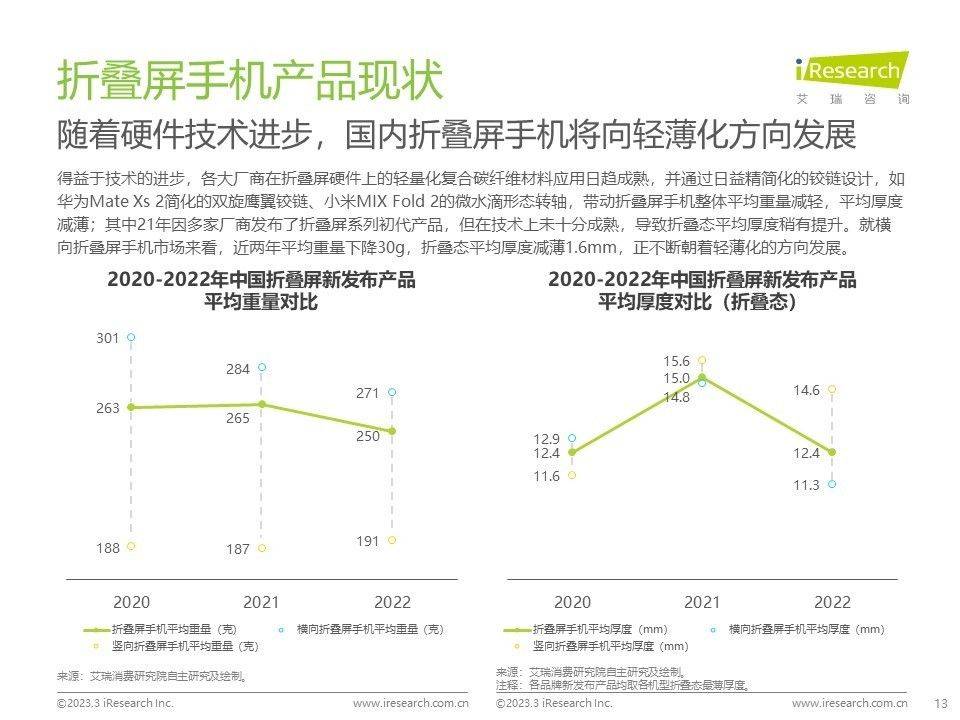 苹果MD101日版配置:机构预计2023年折叠屏市场将再迎爆发 华为将于本月发布新款折叠-第4张图片-太平洋在线下载