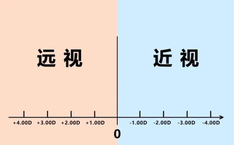 日韩版的苹果和港版的区别:远视和近视的区别-第1张图片-太平洋在线下载