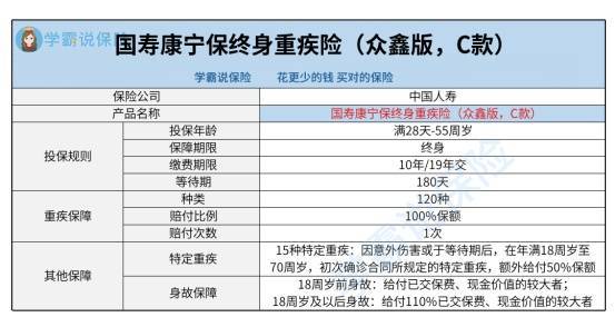 苹果台湾版好不
:国寿康宁保终身重疾险（众鑫版，C款）怎么样？好不好？性价比高不高？