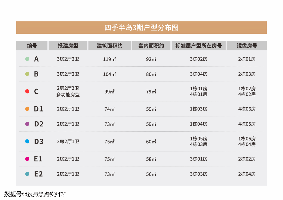 首发澳版苹果怎么抢:珠海香洲《华发琴澳新城》售楼处地址- 售楼中心- 24小时电话- 详情-第9张图片-太平洋在线下载