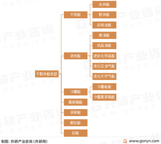 船舶报告苹果版下载:2022年中国干散货船市场发展概况分析-第2张图片-太平洋在线下载