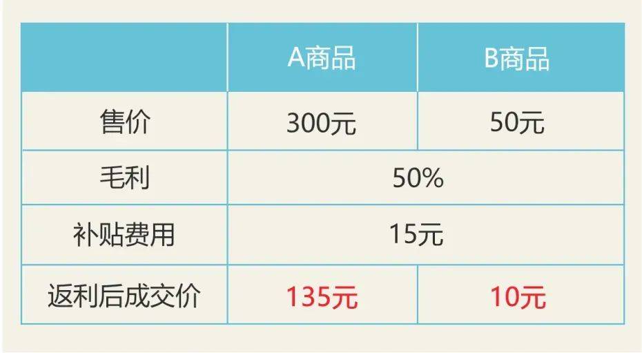 苹果版的淘宝接单:电商业内新玩法 -亏本卖货大法-第3张图片-太平洋在线下载