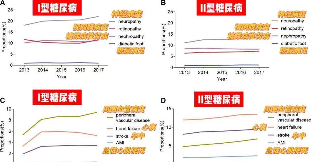 吉致管家苹果版:爸妈患有糖尿病，我自己想买重疾险，有这方面理赔友好的吗？