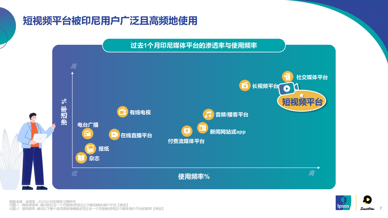 苹果版的印尼巴士:2023年印尼短视频发展报告及SnackVideo生态分析（附下载）-第7张图片-太平洋在线下载