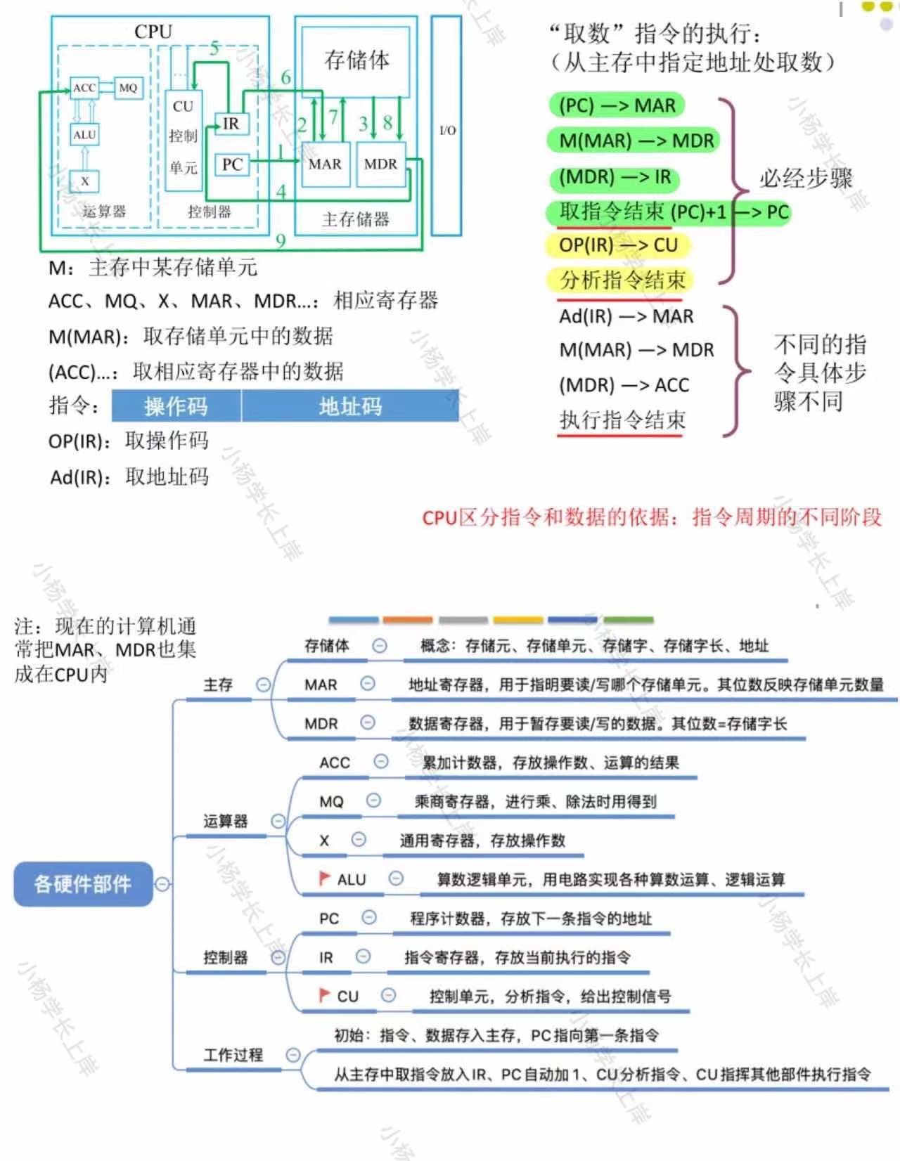 盖楼大挑战苹果版:2024西南自动化研究所408计算机学科专业基础历年真题及答案笔记题库大纲经验-第9张图片-太平洋在线下载