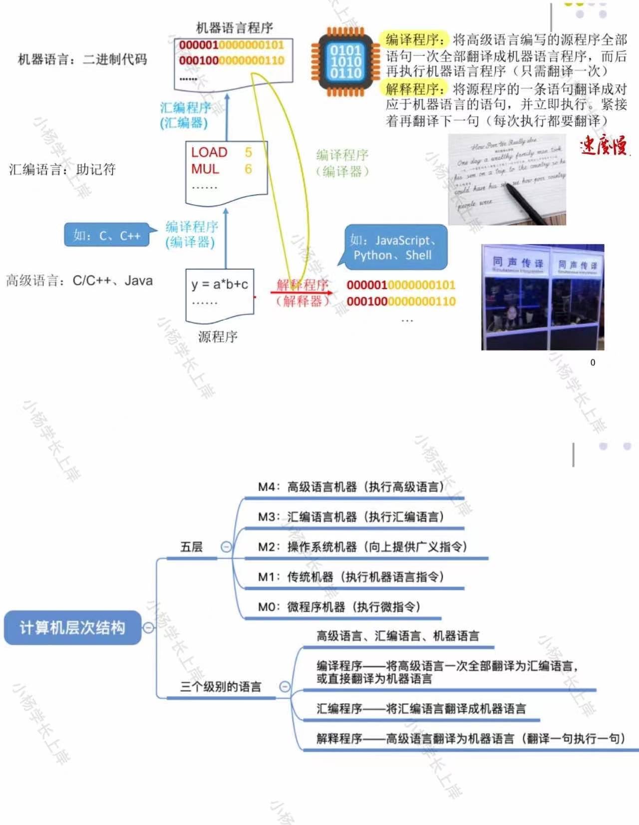 盖楼大挑战苹果版:2024西南自动化研究所408计算机学科专业基础历年真题及答案笔记题库大纲经验-第11张图片-太平洋在线下载