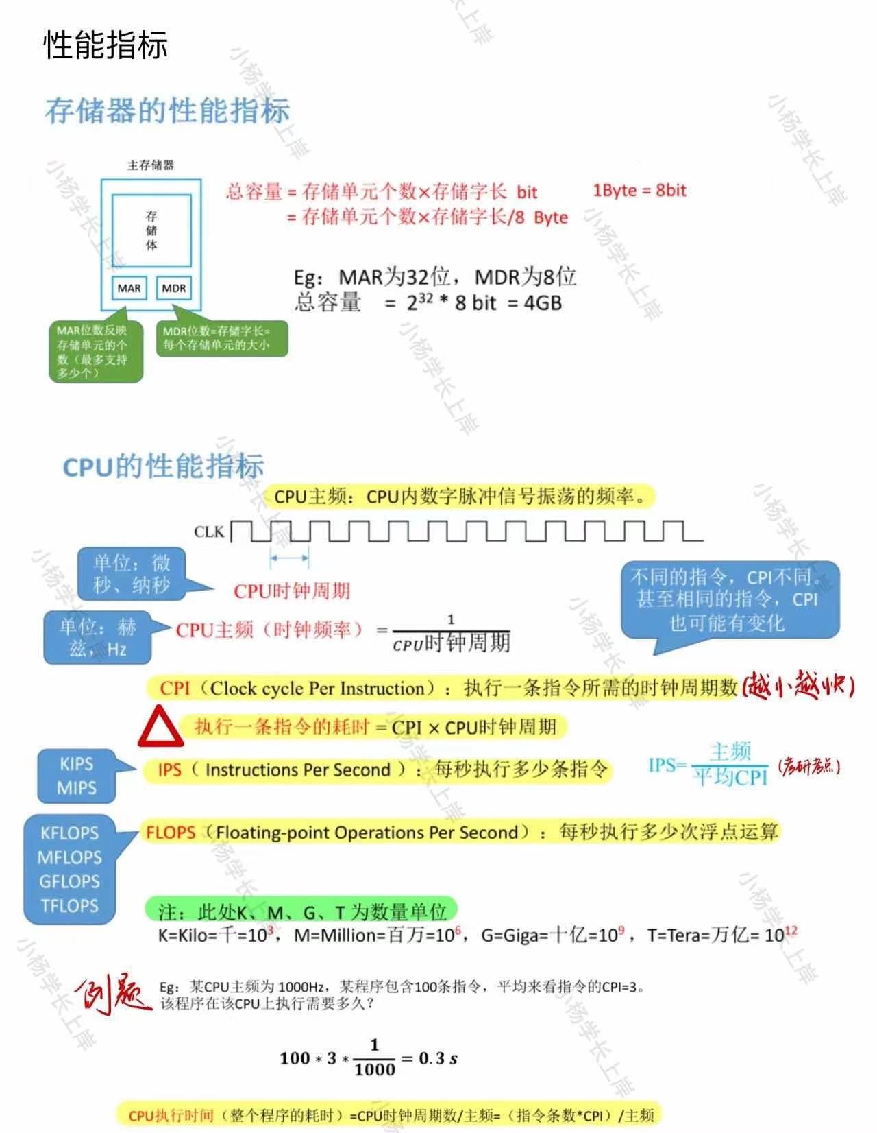 盖楼大挑战苹果版:2024西南自动化研究所408计算机学科专业基础历年真题及答案笔记题库大纲经验-第12张图片-太平洋在线下载