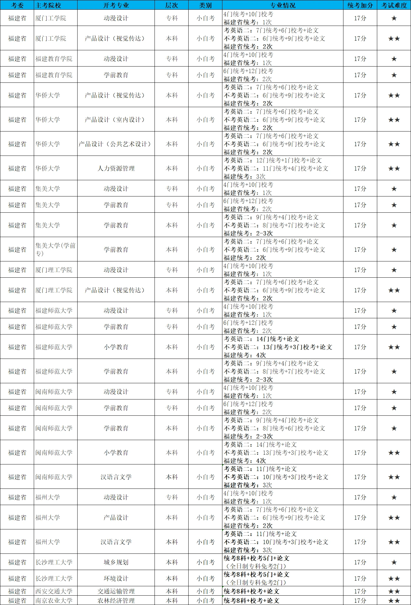 富聊答题苹果版:2023年4月自考00539中国古代文学史（二）真题及答案（网友回忆版）-第1张图片-太平洋在线下载