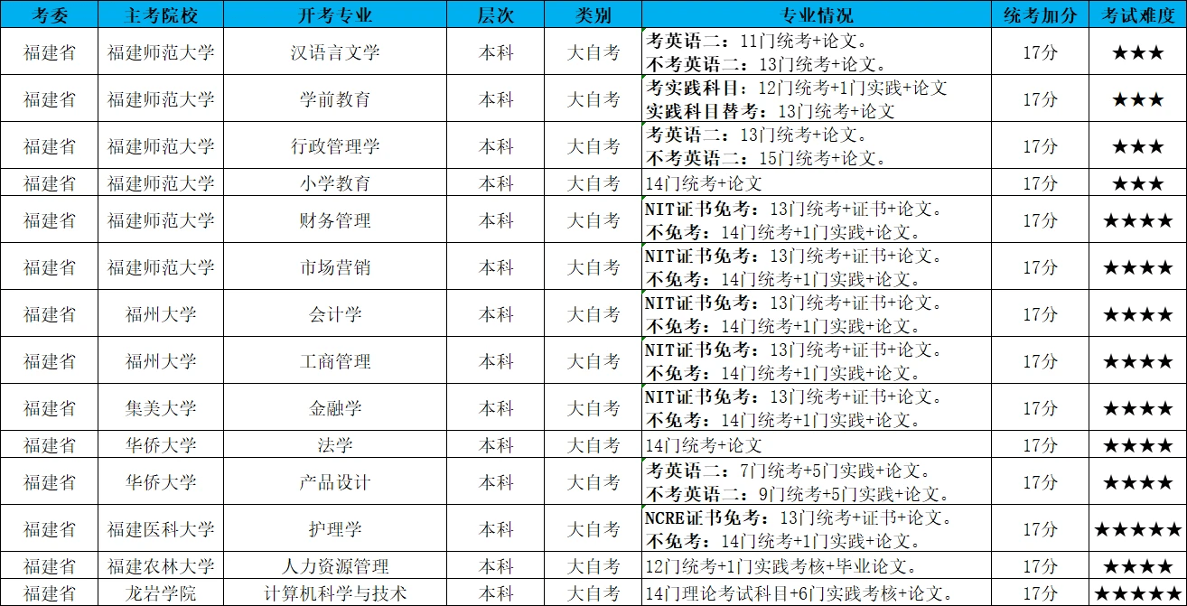 富聊答题苹果版:2023年4月自考00539中国古代文学史（二）真题及答案（网友回忆版）-第2张图片-太平洋在线下载