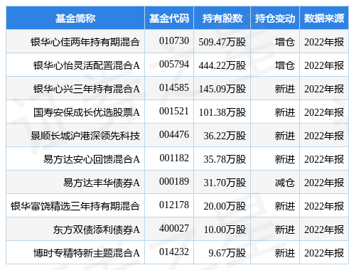 苹果7韩版配置:4月10日凌云光涨14.15%，银华心佳两年持有期混合基金重仓该股