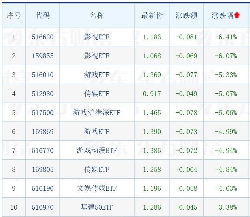 火型影视苹果版:科技赛道QDII基金业绩亮眼；超七成基金经理看好TMT板块；影视ETF跌超6%-第2张图片-太平洋在线下载