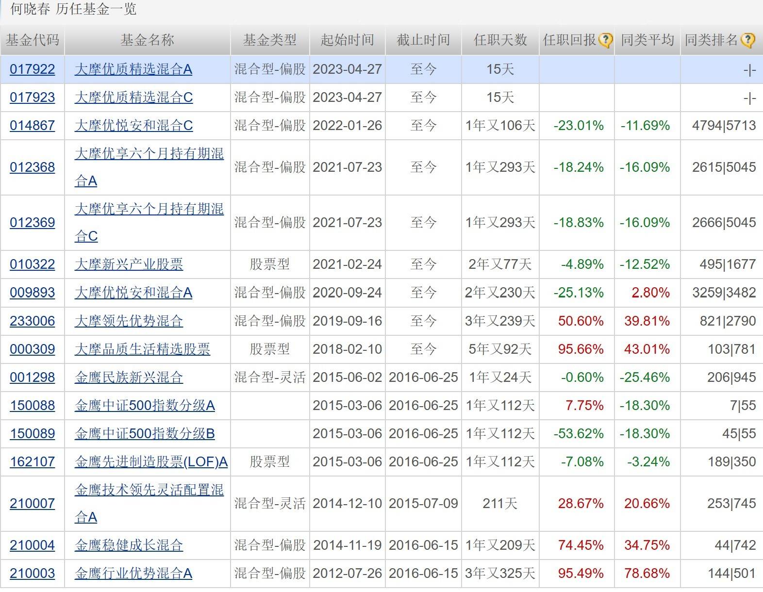 火型影视苹果版:科技赛道QDII基金业绩亮眼；超七成基金经理看好TMT板块；影视ETF跌超6%-第5张图片-太平洋在线下载