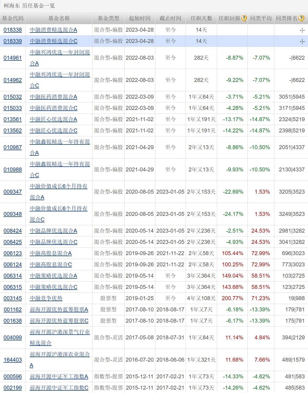 火型影视苹果版:科技赛道QDII基金业绩亮眼；超七成基金经理看好TMT板块；影视ETF跌超6%-第6张图片-太平洋在线下载