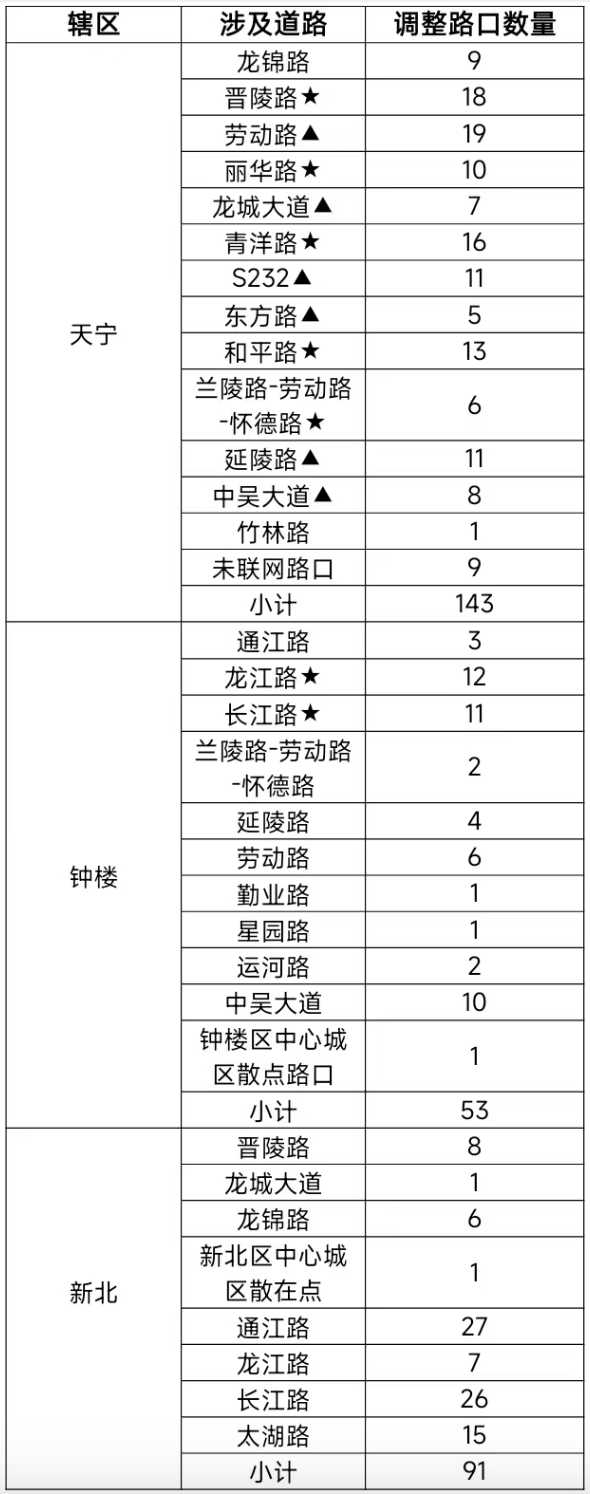 e路通行苹果版:10日起，交通信号灯调整，还有这些要注意→