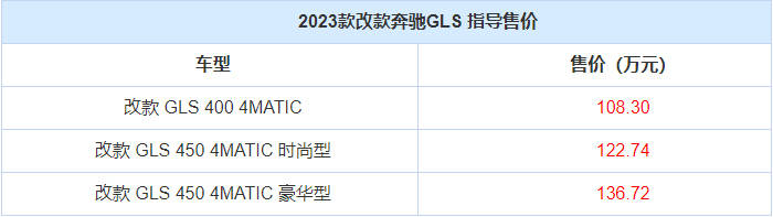 特斯拉手机2023款上市:2023款改款奔驰GLS上市-第1张图片-太平洋在线下载