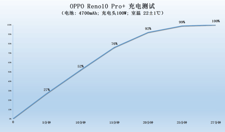 荣耀9x手机:OPPO Reno10 Pro+评测：越级潜望加持的轻薄人像旗舰-第26张图片-太平洋在线下载