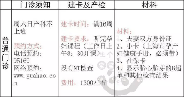 手机墙纸图片大全:2023建大卡经验大全：上海吴泾医院建卡项目、建卡费用及建卡流程-第7张图片-太平洋在线下载