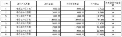 插USb手机:普莱柯生物工程股份有限公司 关于使用闲置募集资金进行现金管理到期赎回的公告-第1张图片-太平洋在线下载