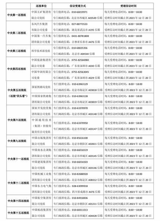 进驻过半 二十届中央第二轮巡视已进驻17家单位