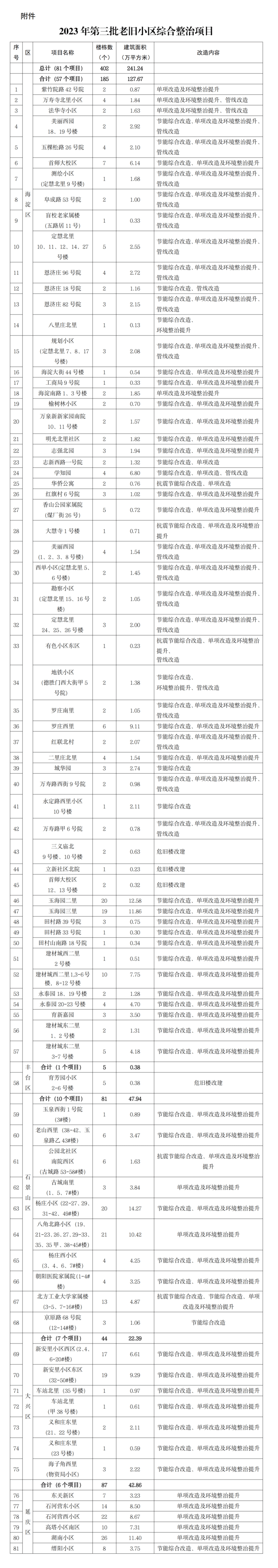 北京新闻早报 | 2023年10月10日-第3张图片-太平洋在线下载